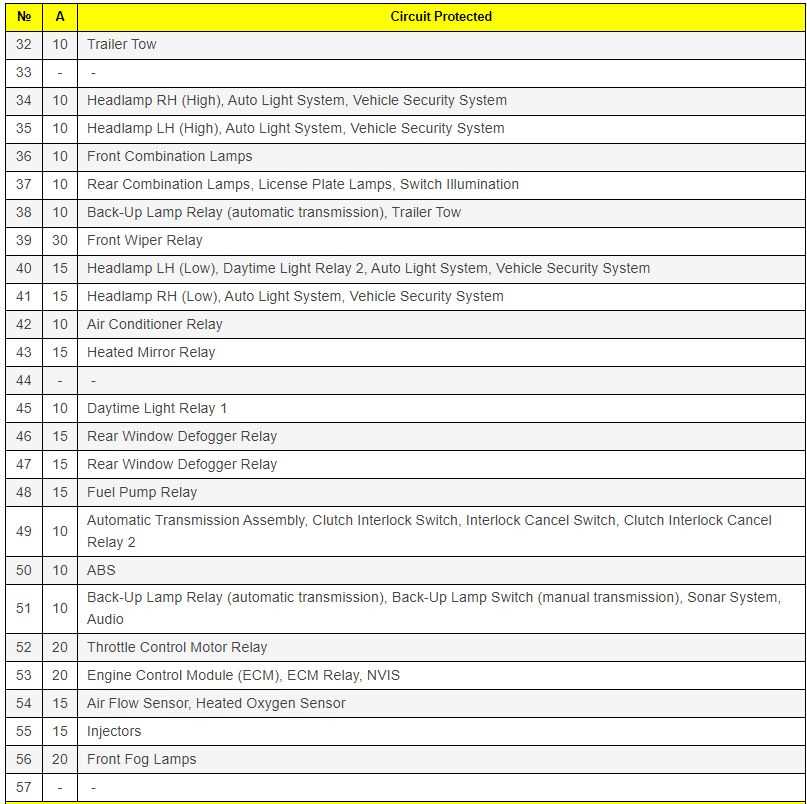 2010 nissan pathfinder fuse box diagram