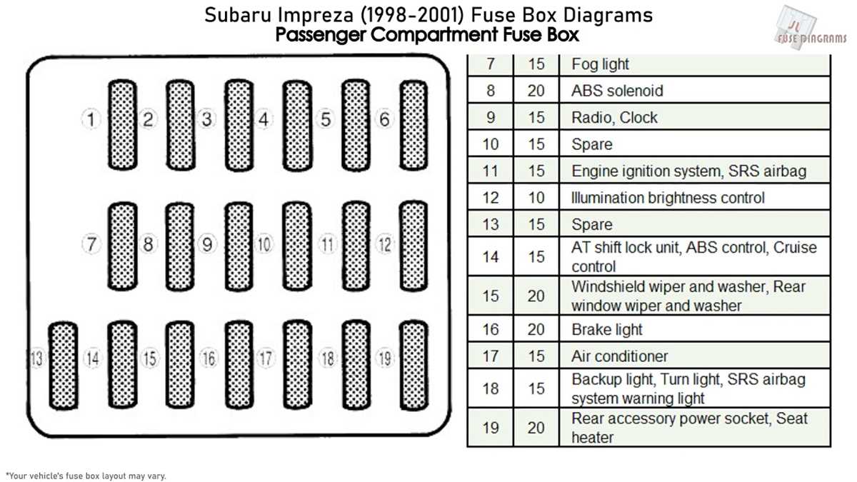 2010 subaru impreza fuse box diagram