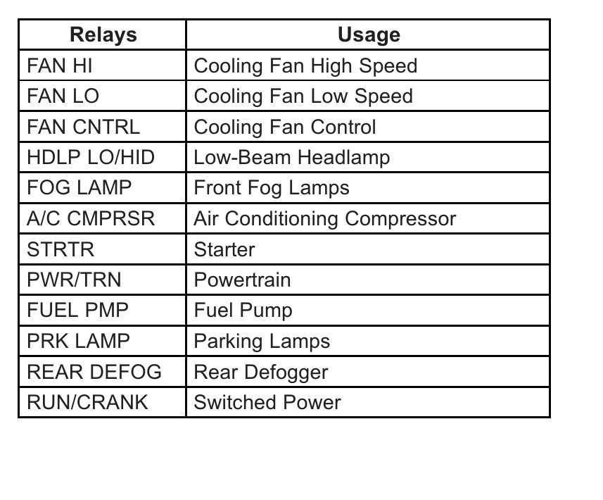 2010 tahoe fuse box diagram