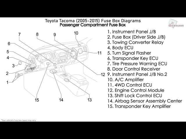 2010 toyota tacoma fuse box diagram