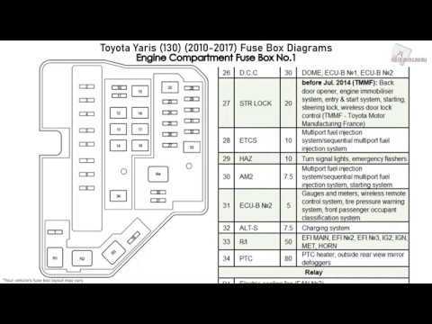 2010 toyota yaris fuse box diagram