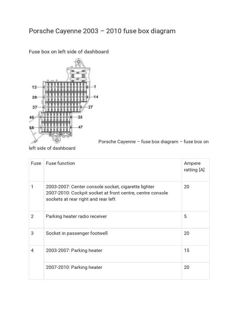 2010 volvo xc90 fuse box diagram
