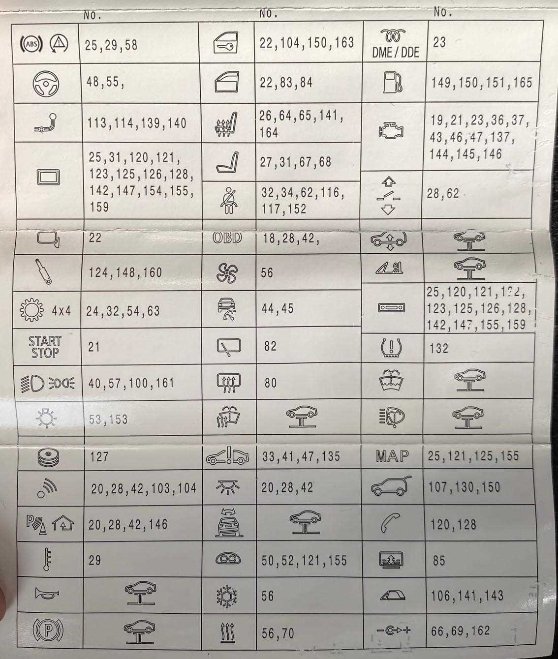 2011 bmw 328i fuse box diagram