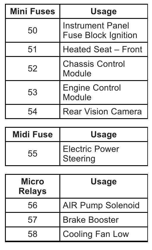 2011 chevy equinox fuse box diagram