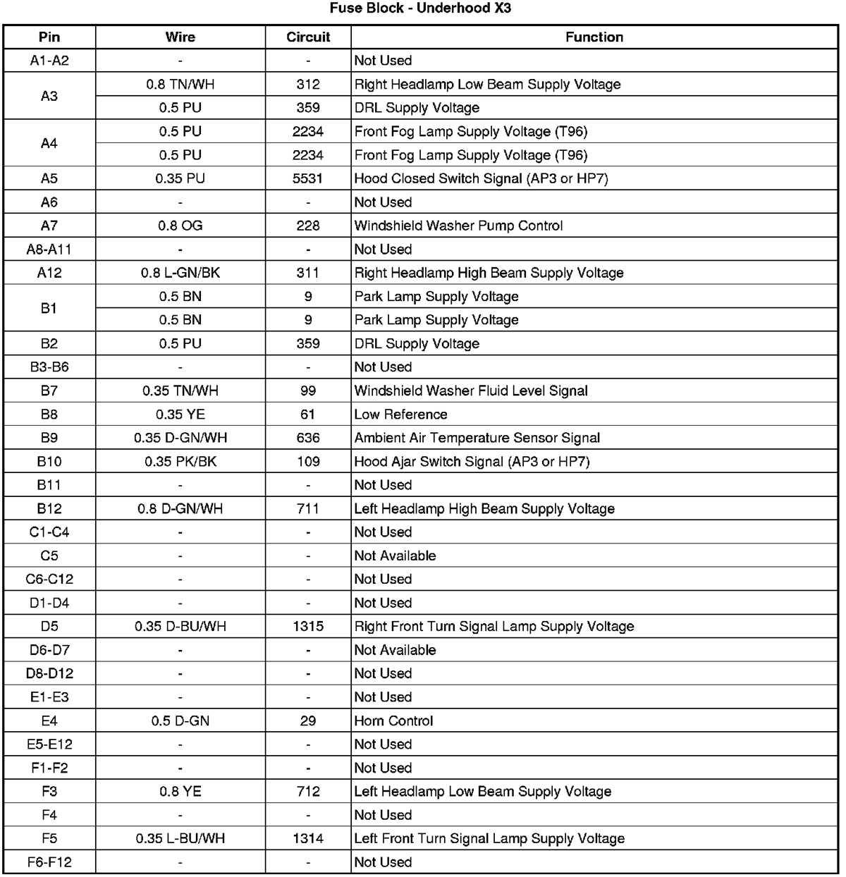 2011 chevy malibu fuse diagram