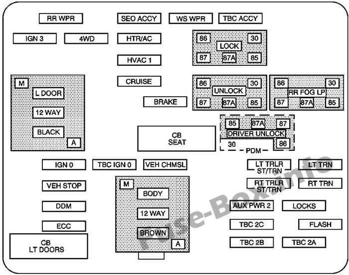 2011 chevy silverado interior fuse box diagram