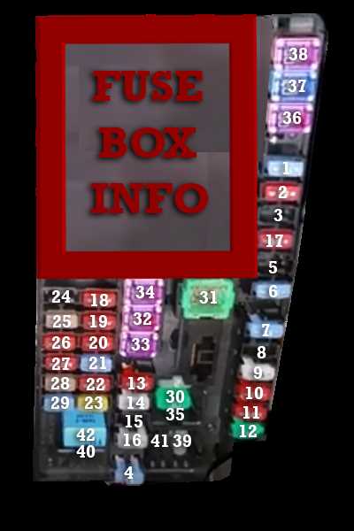 2011 chevy traverse interior fuse box diagram 2011 chevy traverse interior fuse box diagram