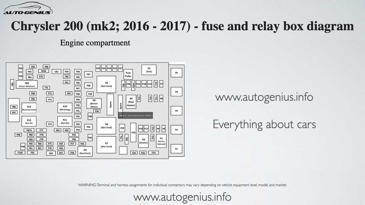 2011 chrysler 200 fuse diagram