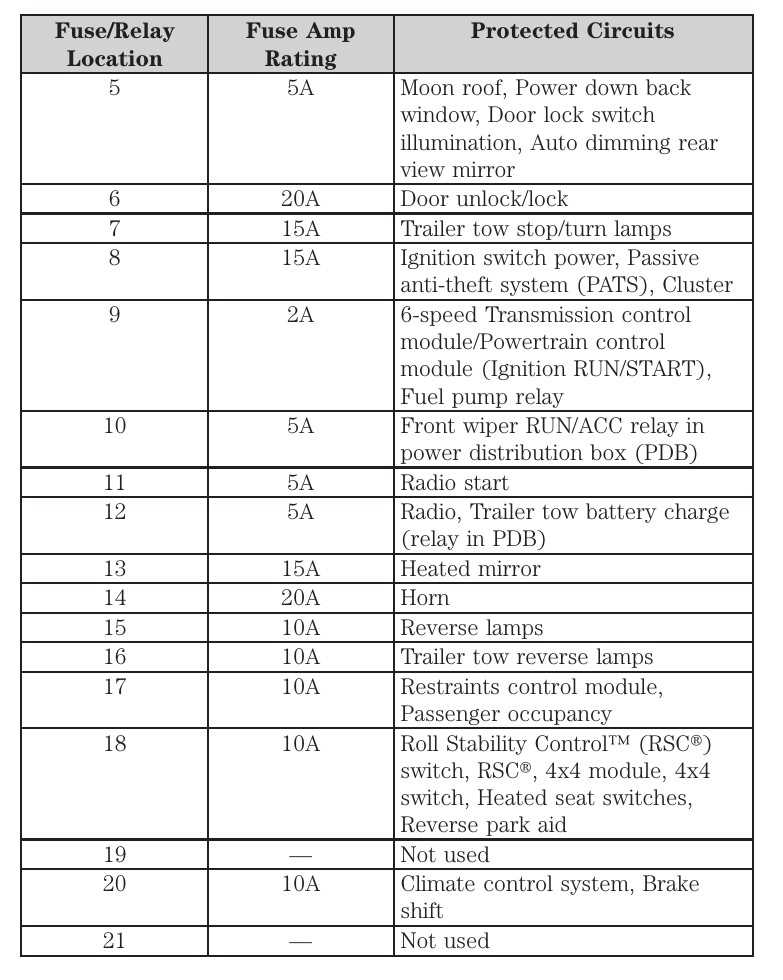 2011 explorer fuse box diagram