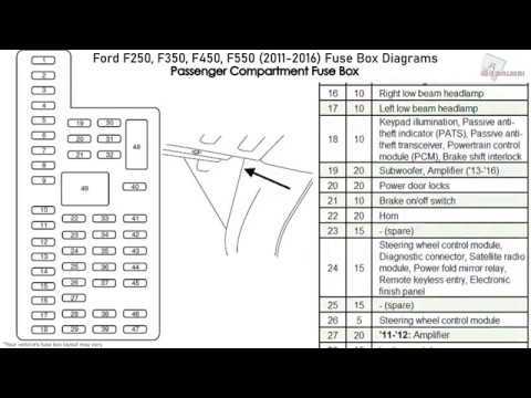 2011 f550 fuse diagram