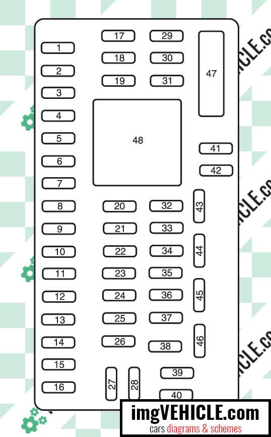 2011 ford edge interior fuse box diagram