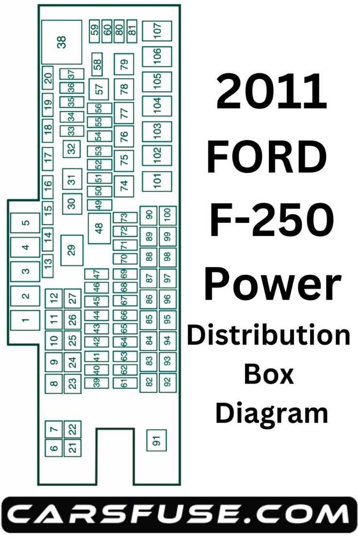 2011 ford f 150 fuse box diagram 2011 ford f 150 fuse box diagram