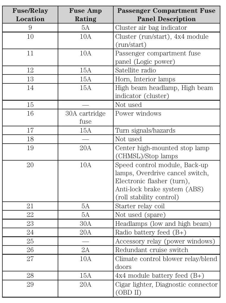 2011 ford super duty fuse box diagram
