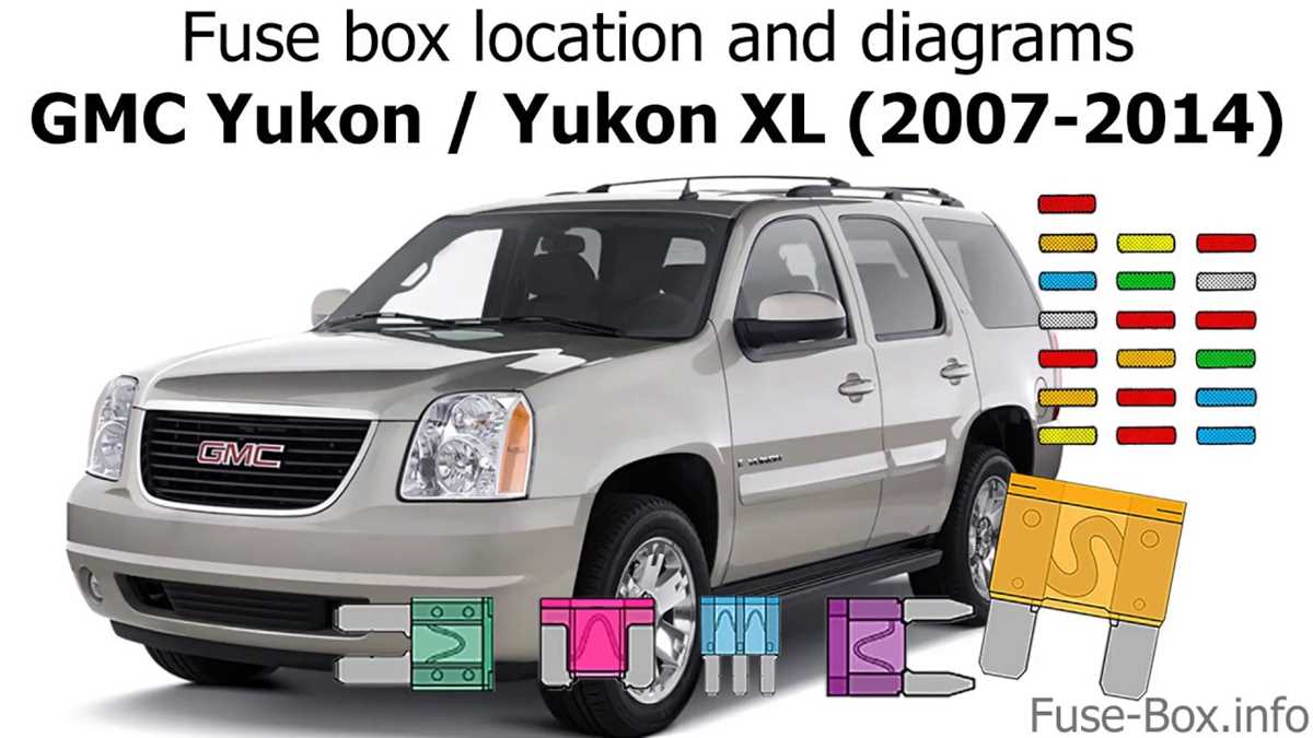 2011 gmc yukon fuse box diagram