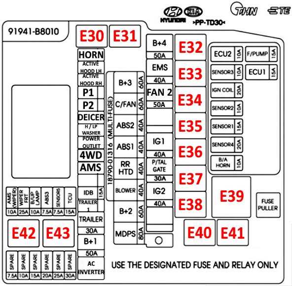 2011 hyundai santa fe fuse diagram