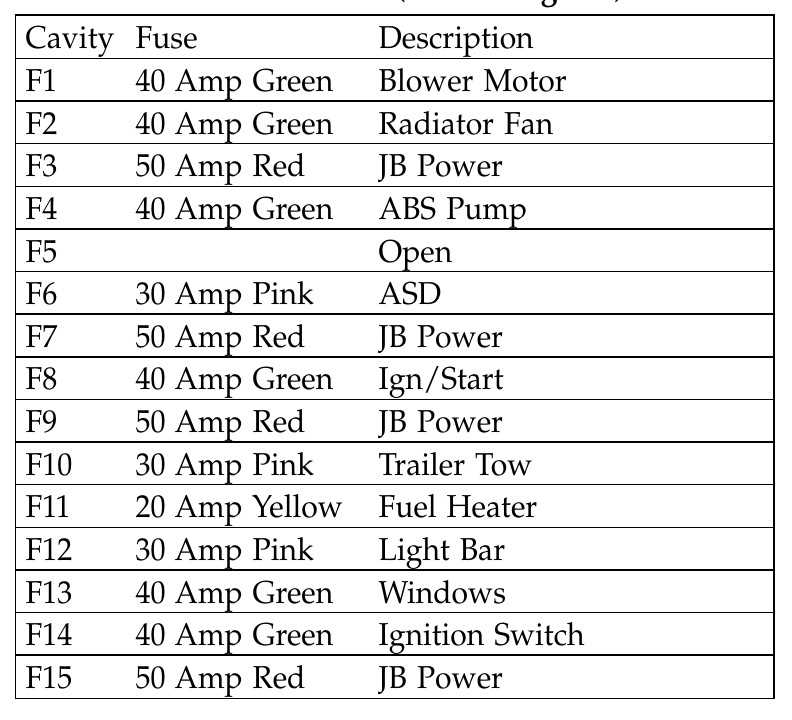 2011 jeep liberty interior fuse box diagram