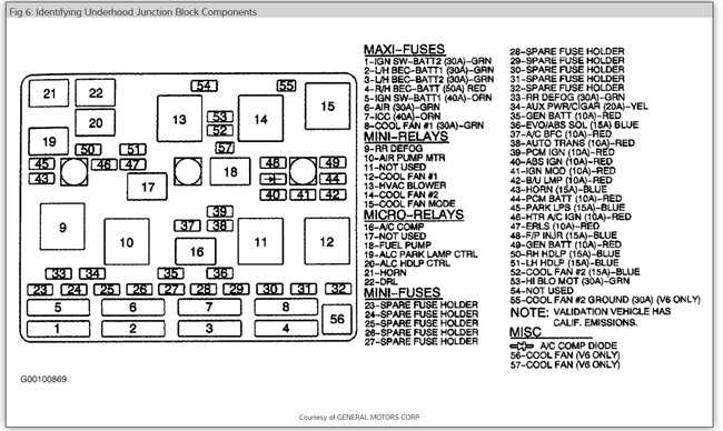 2011 malibu fuse box diagram