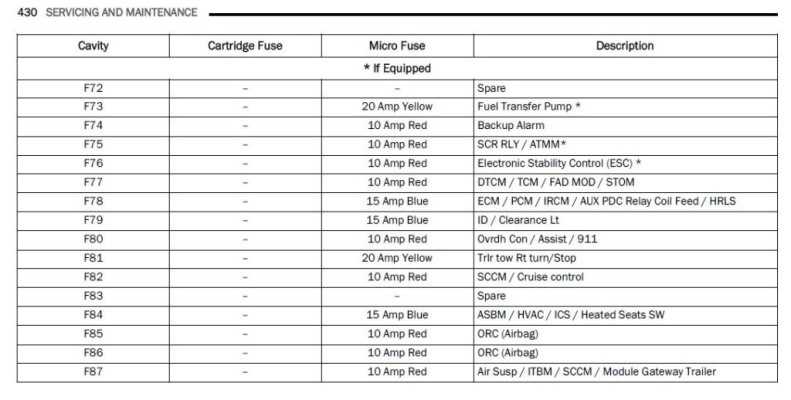 2011 ram 3500 fuse diagram