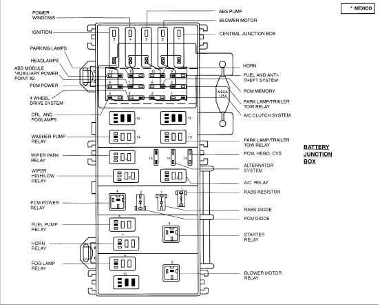 2011 ranger fuse diagram