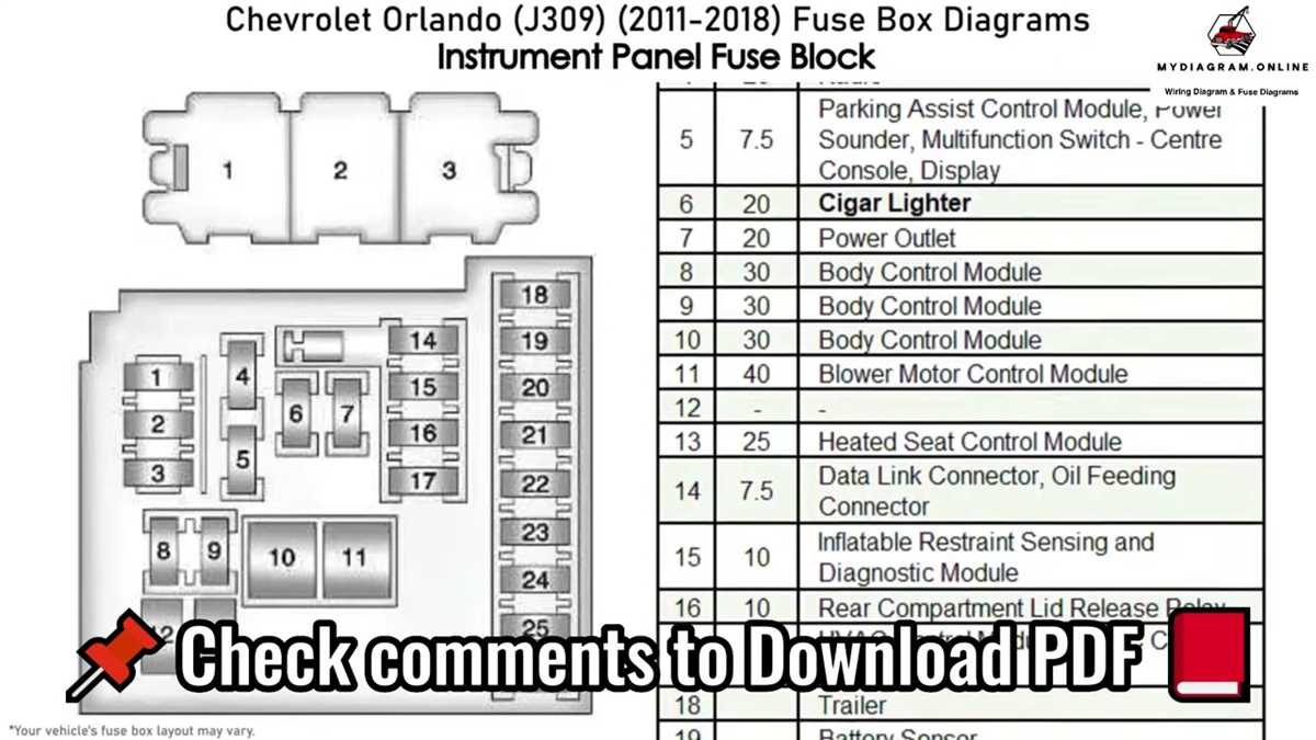 2011 silverado fuse box diagram 2011 silverado fuse box diagram