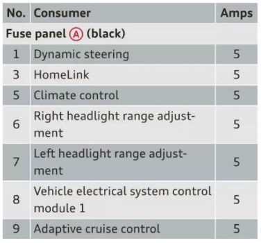 2011 audi q5 fuse box diagram