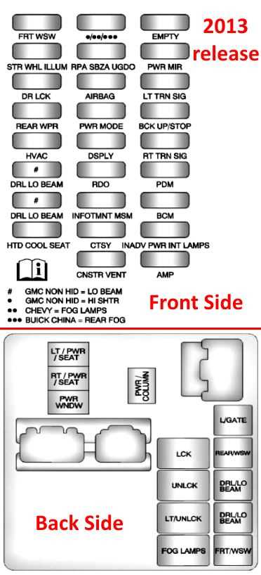 2011 buick enclave fuse box diagram