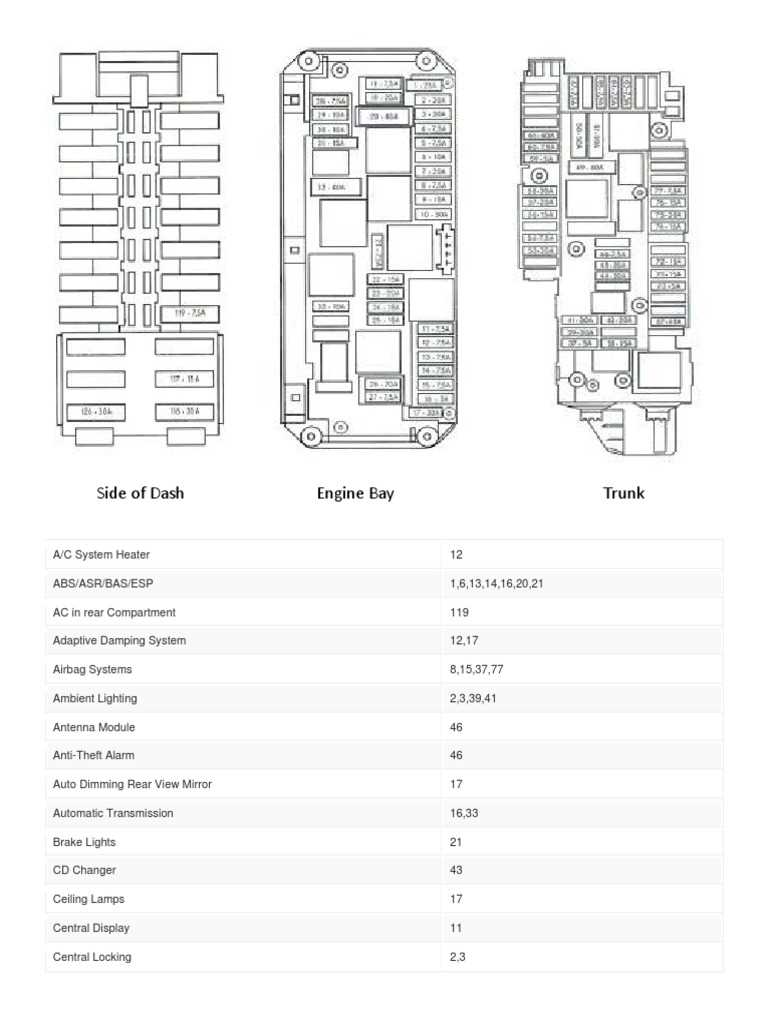 2011 c300 fuse diagram 2011 c300 fuse diagram
