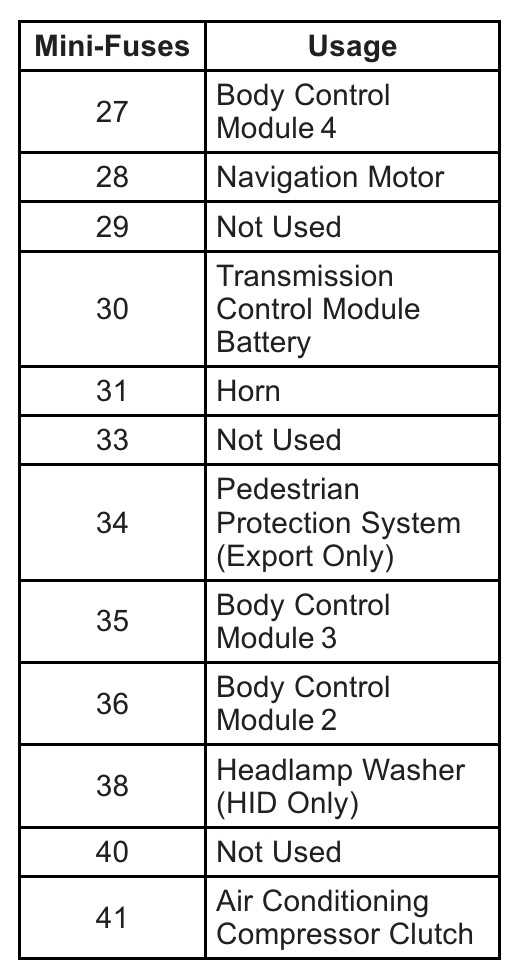 2011 cadillac cts fuse box diagram