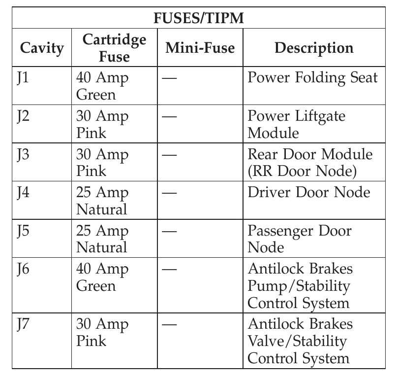 2011 dodge caravan fuse box diagram