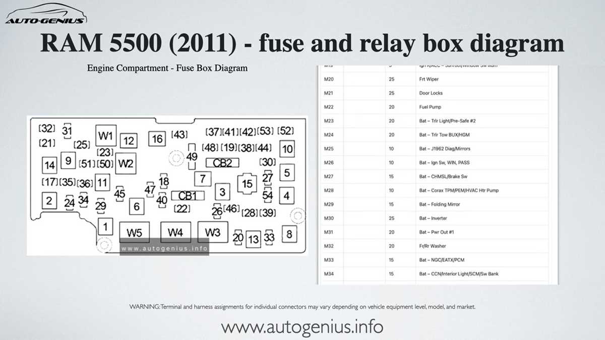 2011 dodge ram 5500 fuse box diagram