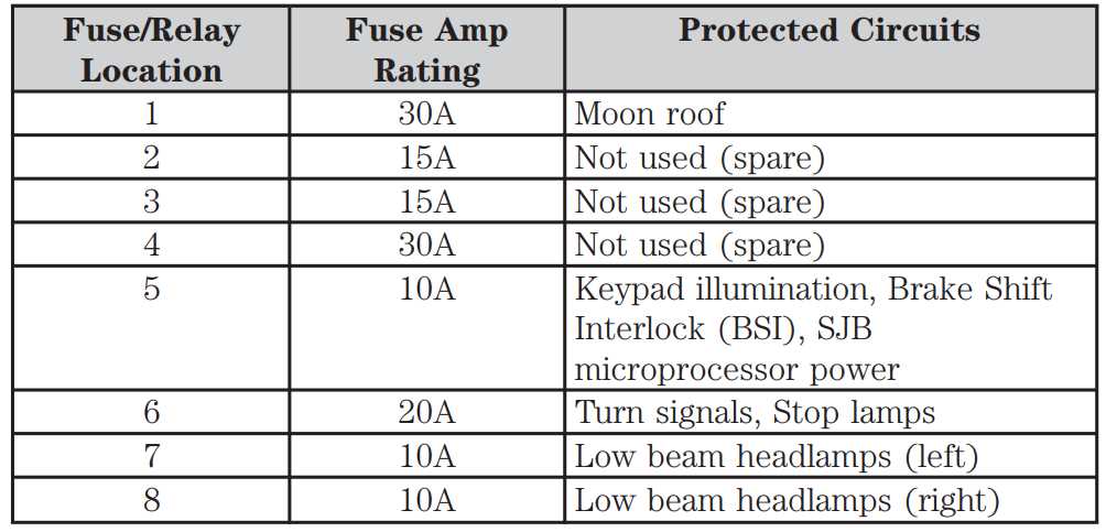 2011 ford f150 fuse box diagram 2011 ford f150 fuse box diagram