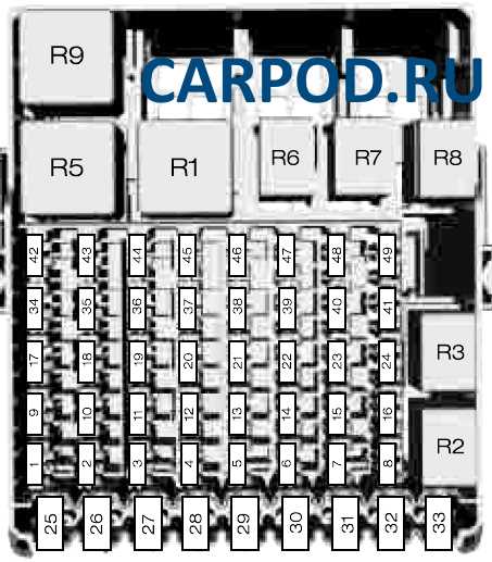 2011 ford fiesta passenger fuse box diagram