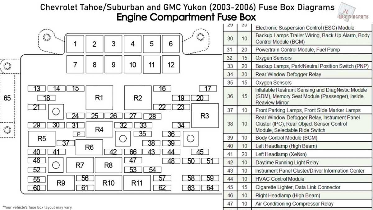 2011 gmc yukon fuse box diagram