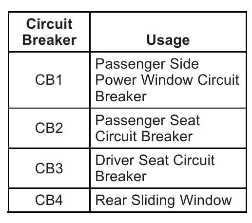 2011 gmc yukon fuse box diagram