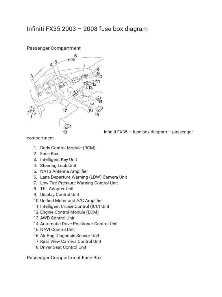 2011 infiniti fx35 fuse box diagram