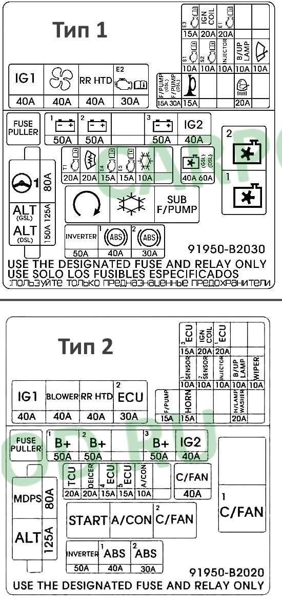 2011 kia soul fuse box diagram
