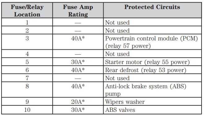 2011 lincoln mkz fuse diagram