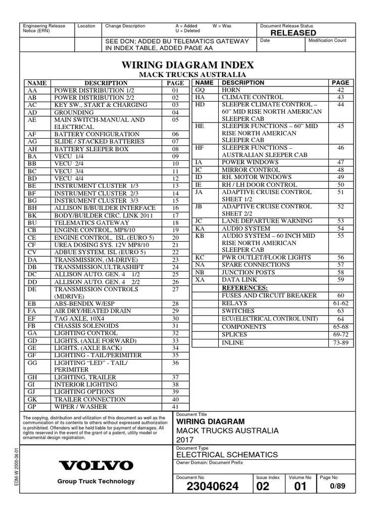 2011 mack granite fuse box diagram