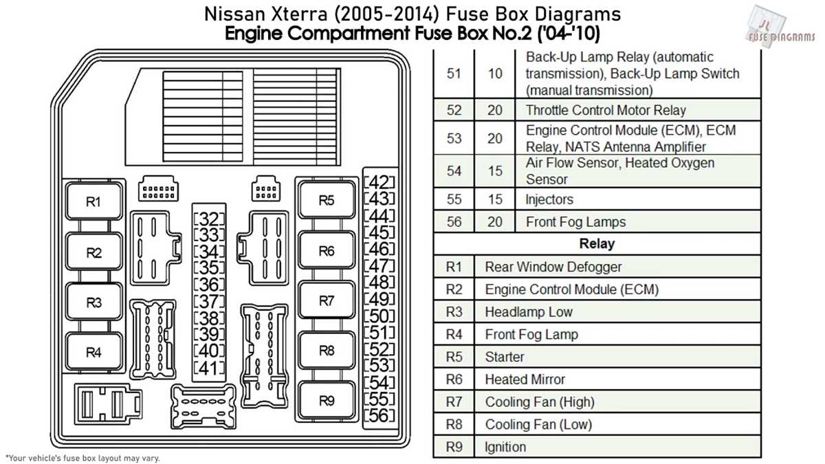 2011 nissan xterra fuse box diagram