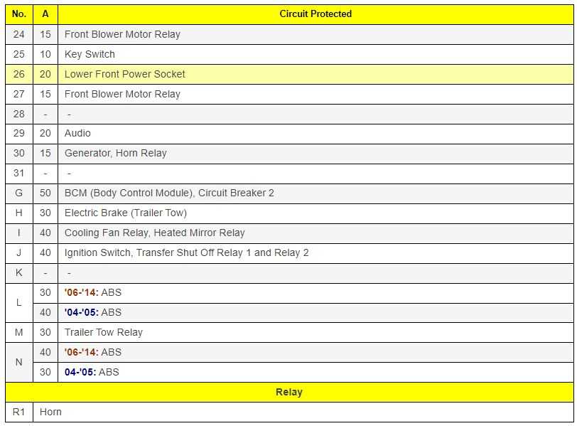 2011 nissan xterra fuse box diagram