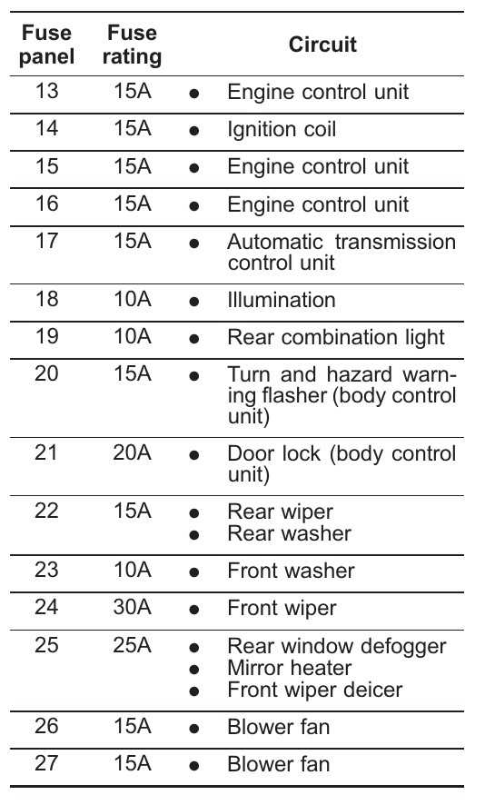 2011 outback fuse diagram