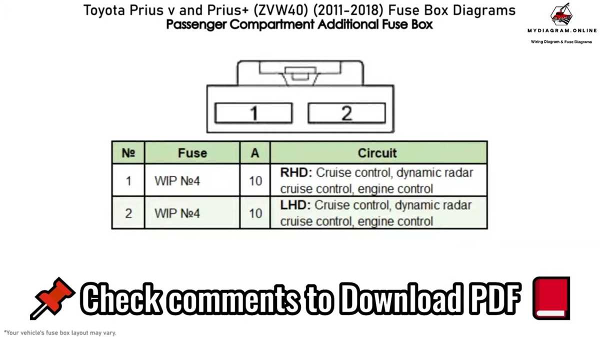 2011 prius fuse box diagram