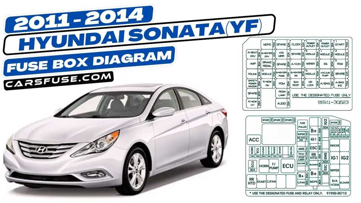 2011 sonata fuse diagram