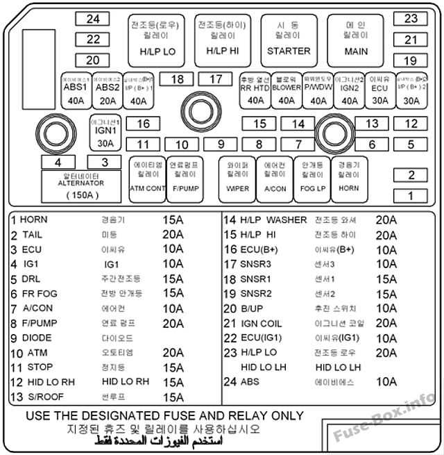 2011 sonata fuse diagram