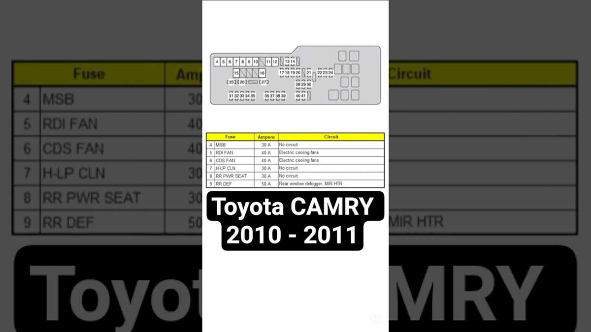 2011 toyota camry fuse diagram