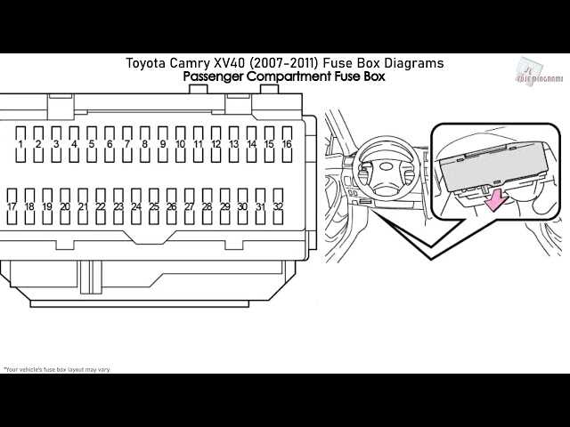 2011 toyota camry fuse diagram