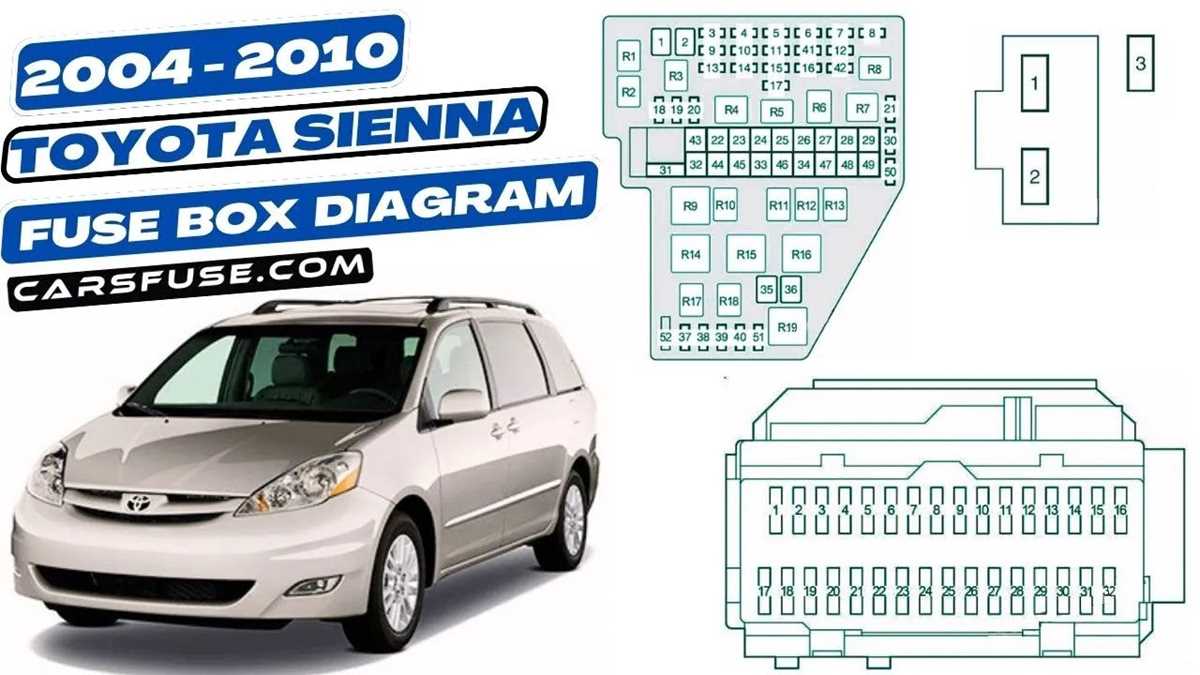 2011 toyota sienna fuse diagram