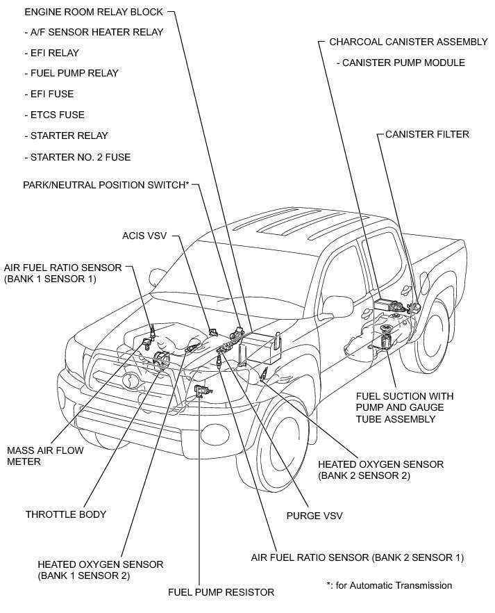 2011 toyota tacoma fuse box diagram