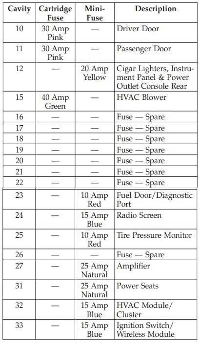 2012 charger fuse box diagram