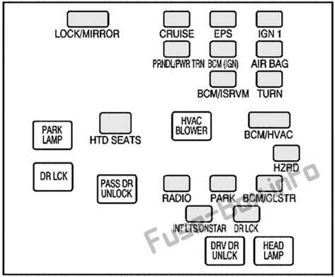 2012 chevy equinox fuse diagram